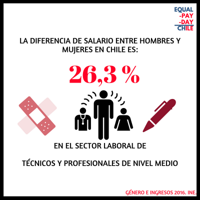 Equal Pay Day Chile